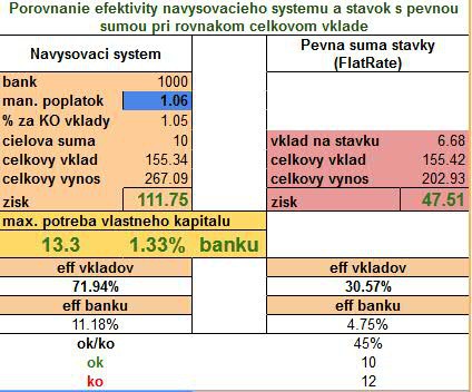 Maj 2012